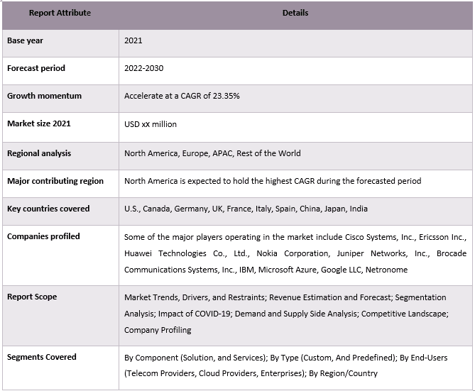 Virtual Router Market