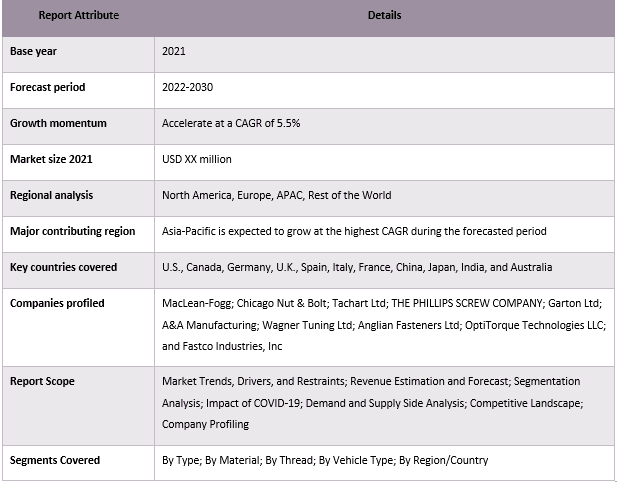 Engine Fastener Market