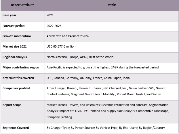 Micro-Mobility Charging Infrastructure Market