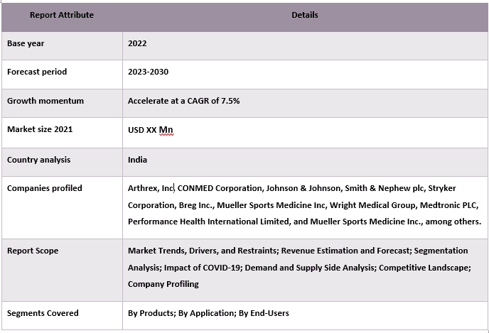 India Sports Medicine Market