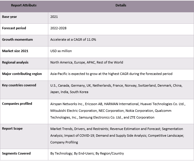 5G Smart Antenna Market