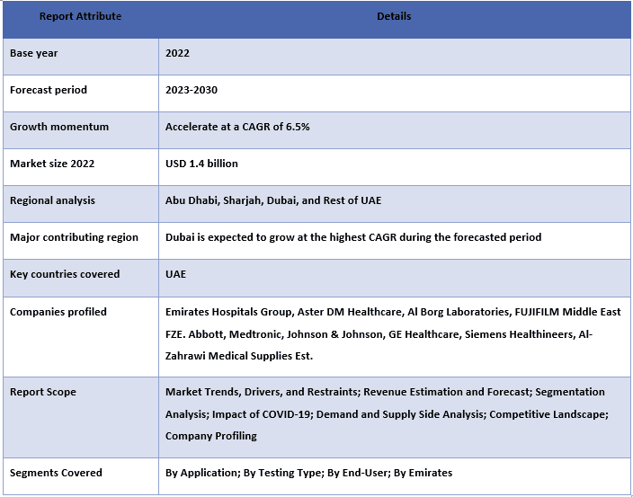 UAE Diagnostic and Medical Testing Market