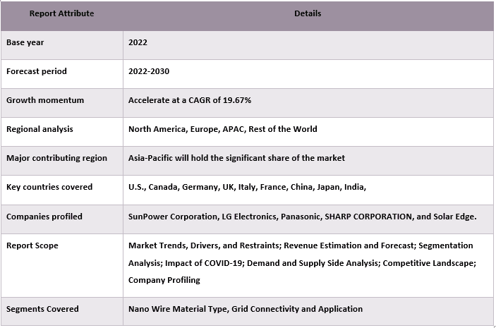 Hairy Solar Panels Market