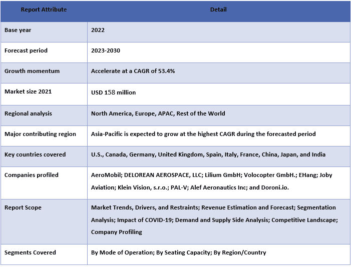 Flying Car Market