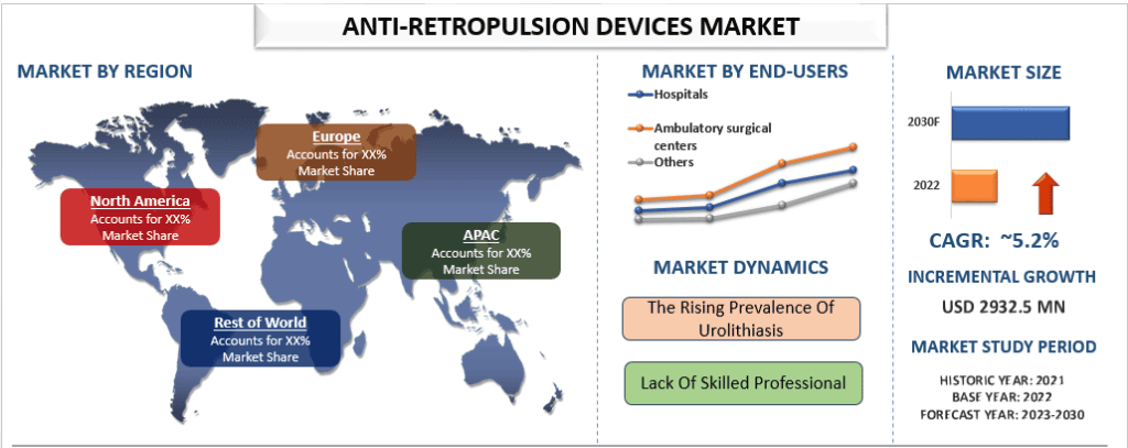 Anti-retropulsion Devices Market