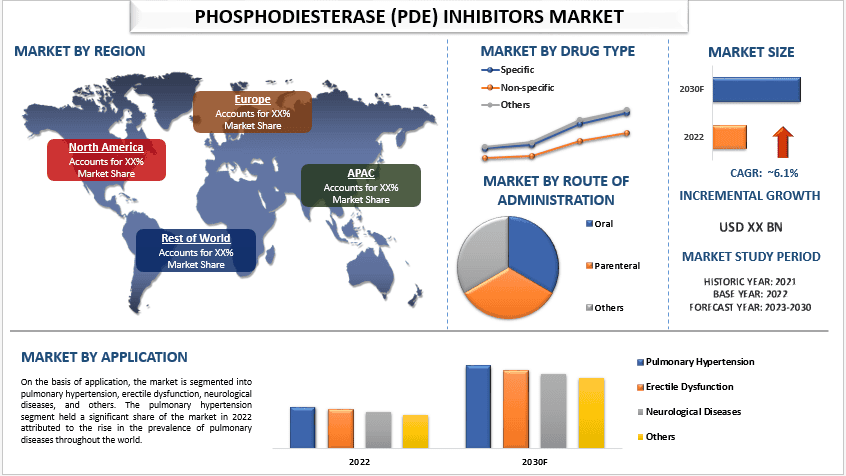 Phosphodiesterase (PDE) Inhibitors Market