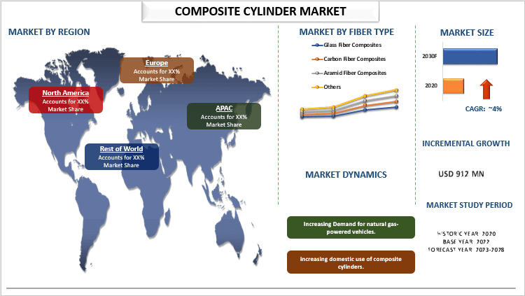 Composite Cylinder Market