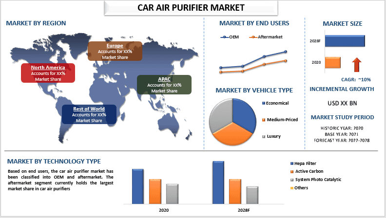 Car Air Purifier Market