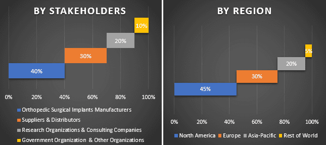 Joint Replacement Market 