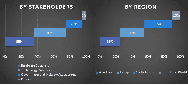 DDoS Protection and Mitigation Market 