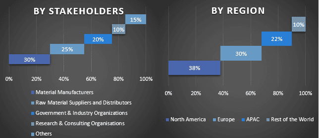 Green Building Material Market