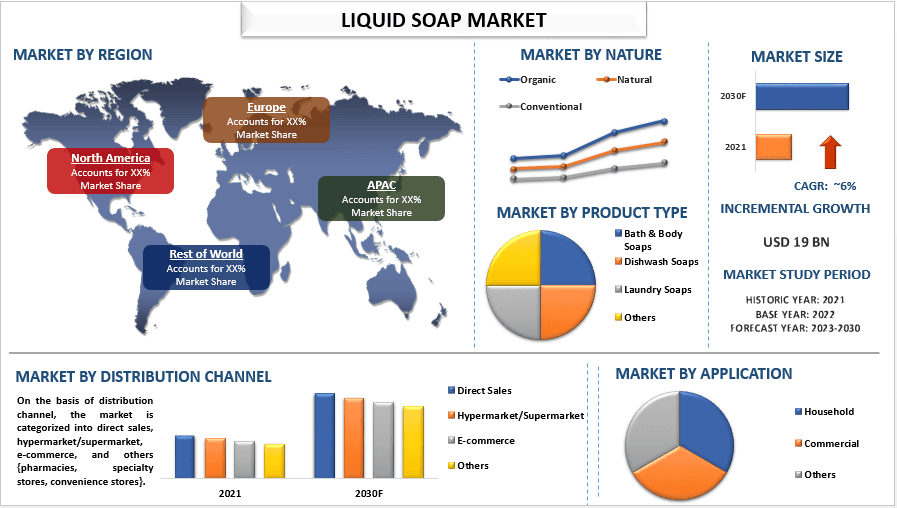 Liquid Soap Market