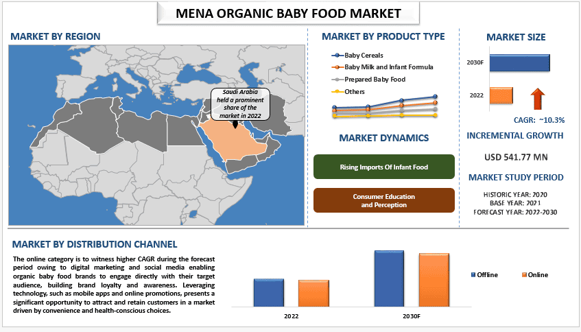 MENA Organic Baby Food Market