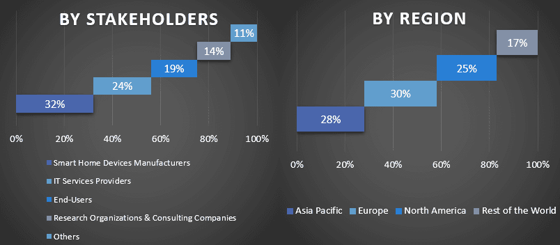 India Lithium-ion Battery Market 