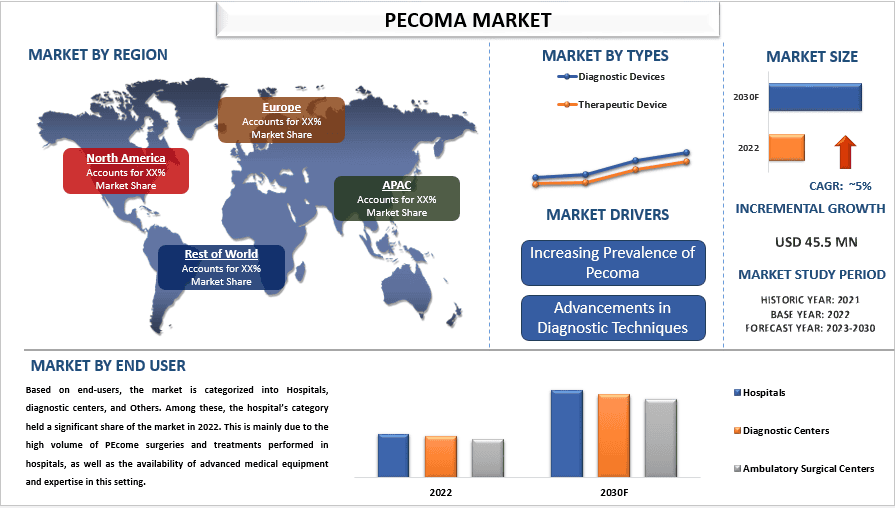 PEcoma Market