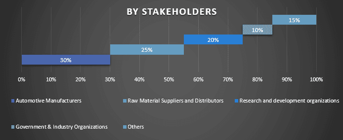 Europe E-bike Market 