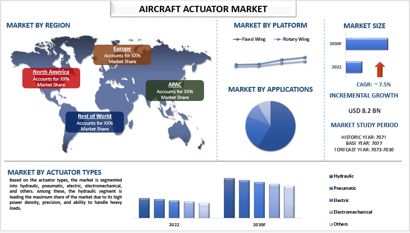 Aircraft Actuator Market