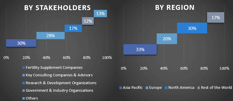 High density polyethylene (HDPE) resins Market