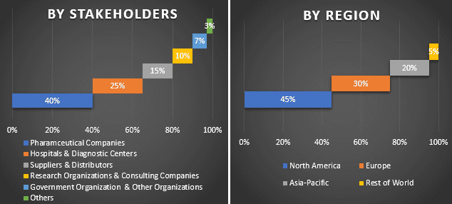 Radiology Information System Market