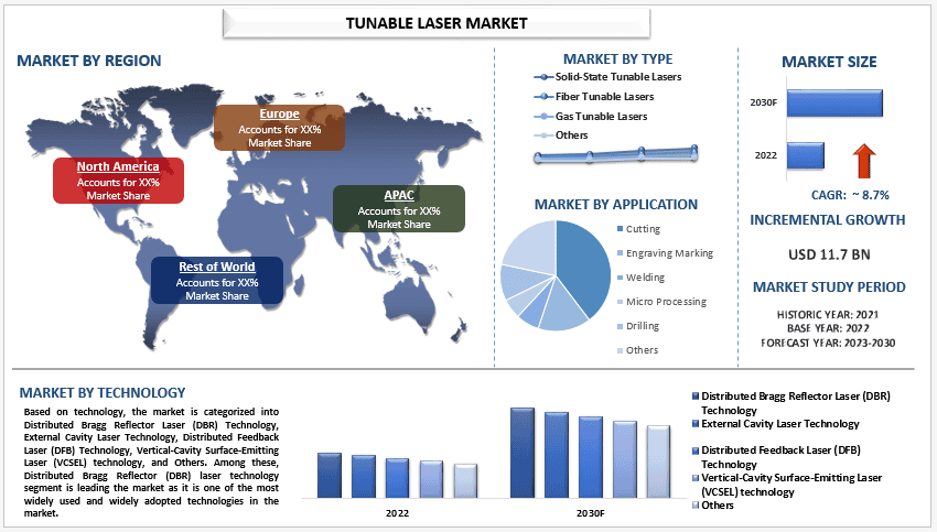 Tunable Laser Market