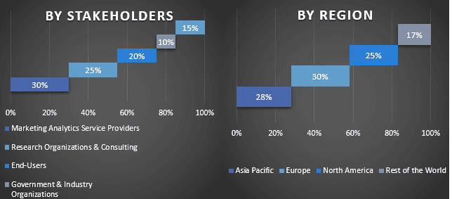 Marketing Analytics Market