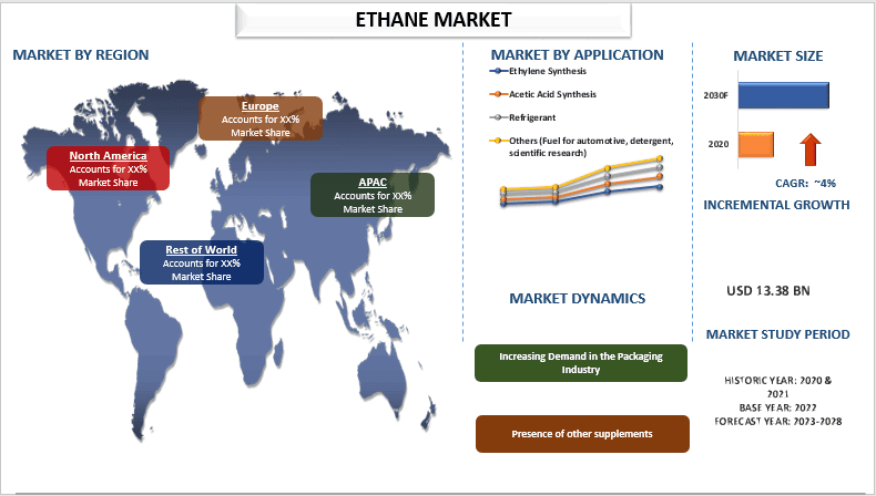 Ethane Market