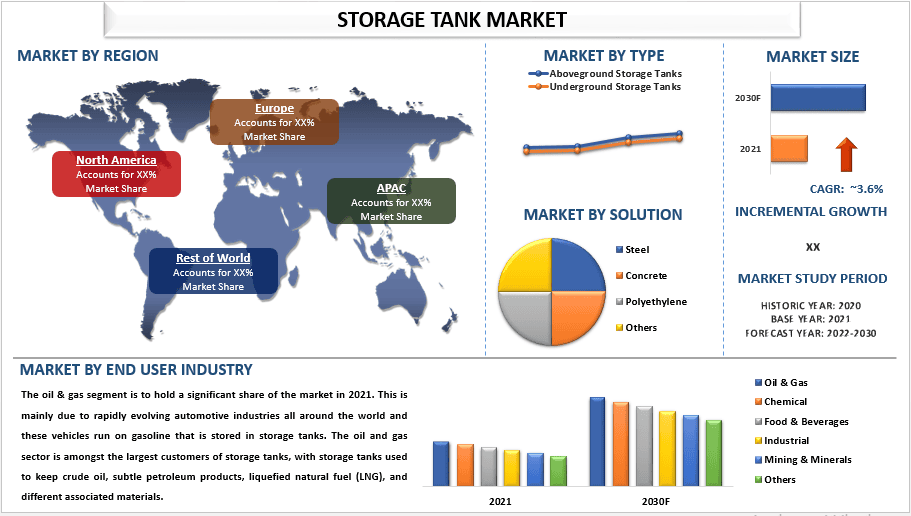 Storage Tank Market