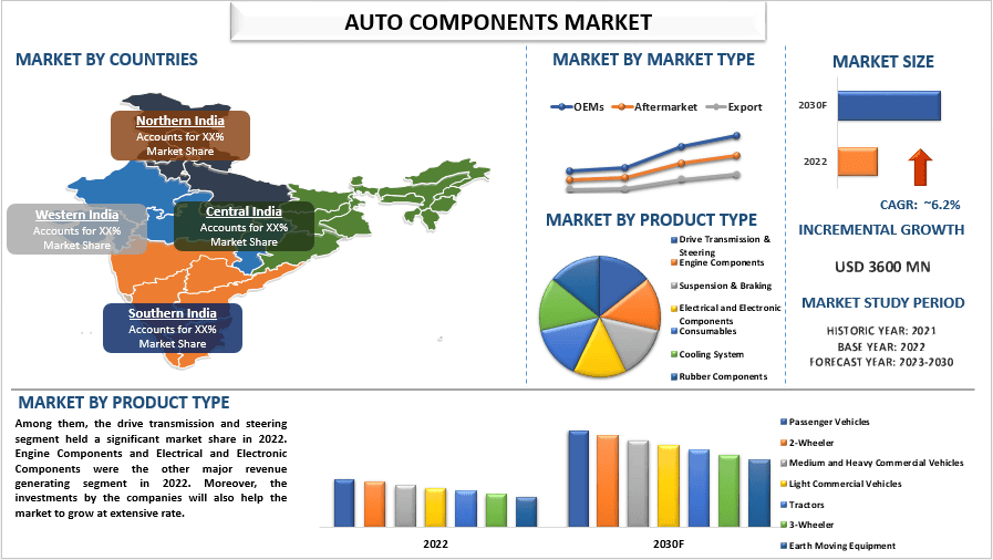 Indian Auto Components Market