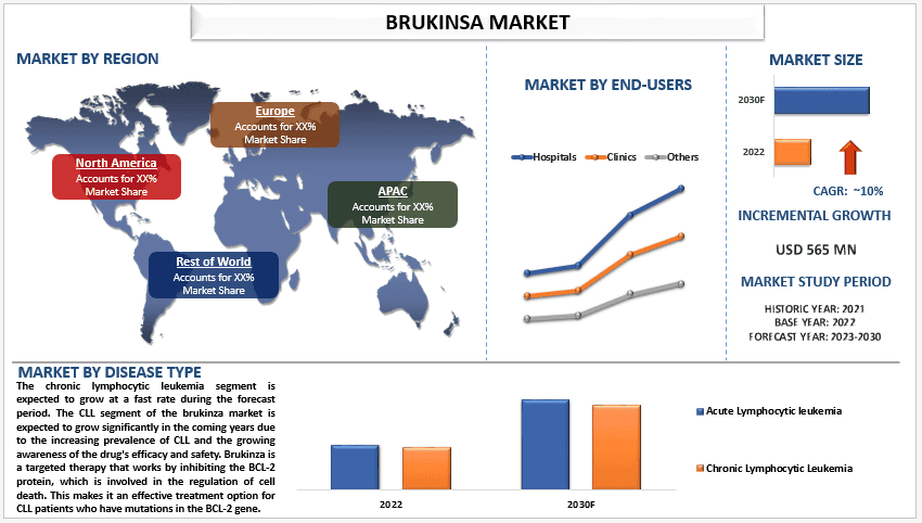 Brukinsa Market