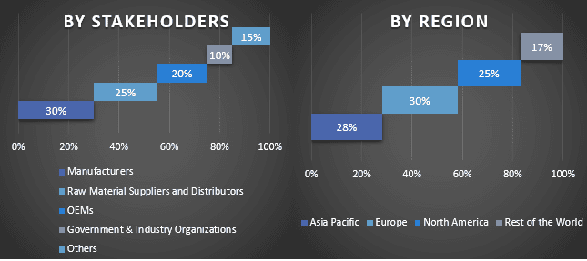 Automotive Brake Pads Market 