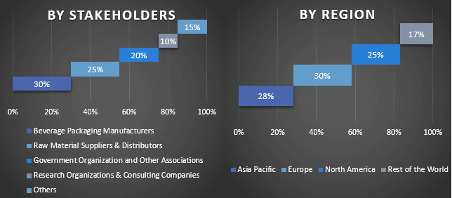 Aluminum Beverage Packaging Market