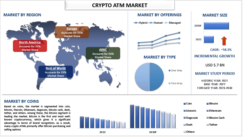 Crypto ATM Market