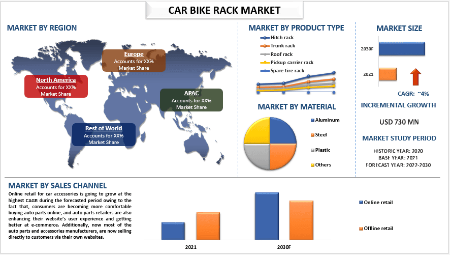 Car Bike Rack Market