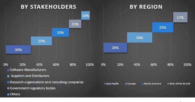 Real World Evidence Solutions Market