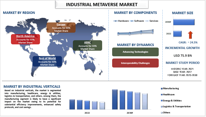 Industrial Metaverse Market