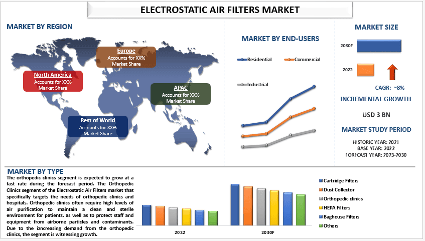 Electrostatic Air Filters Market