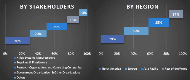 X-ray systems Market 