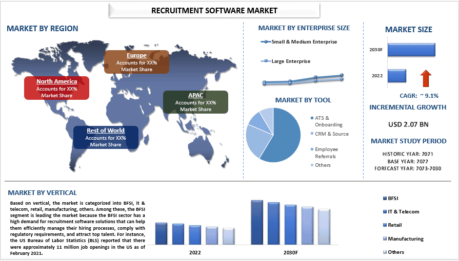 Recruitment Software Market