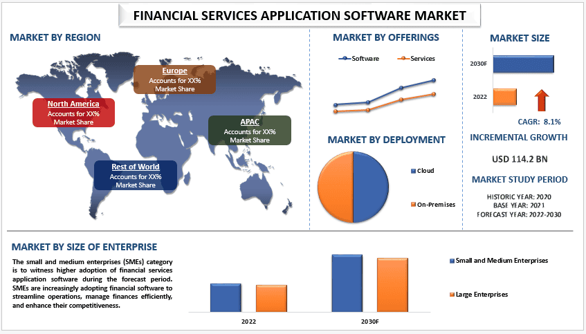 Financial Services Application Software Market