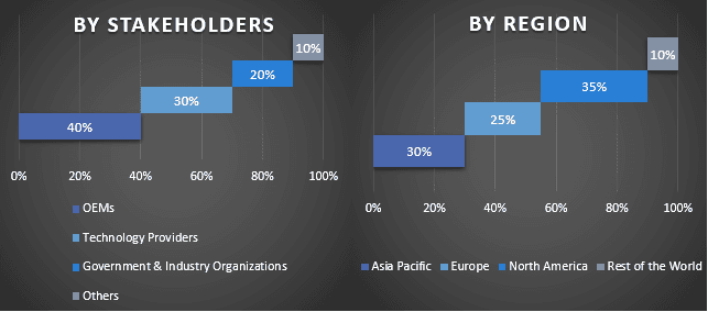 Peer-to-Peer Carsharing Market