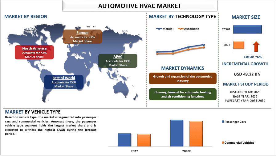 Automotive HVAC Market