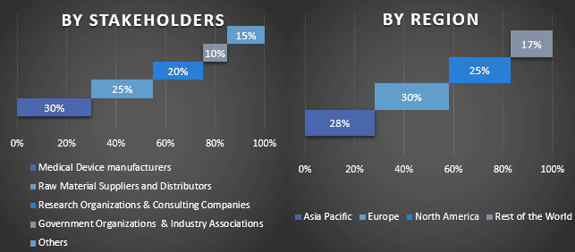 PET Radiotracer Market