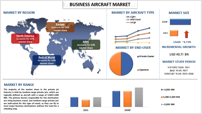 Business Aircraft Market