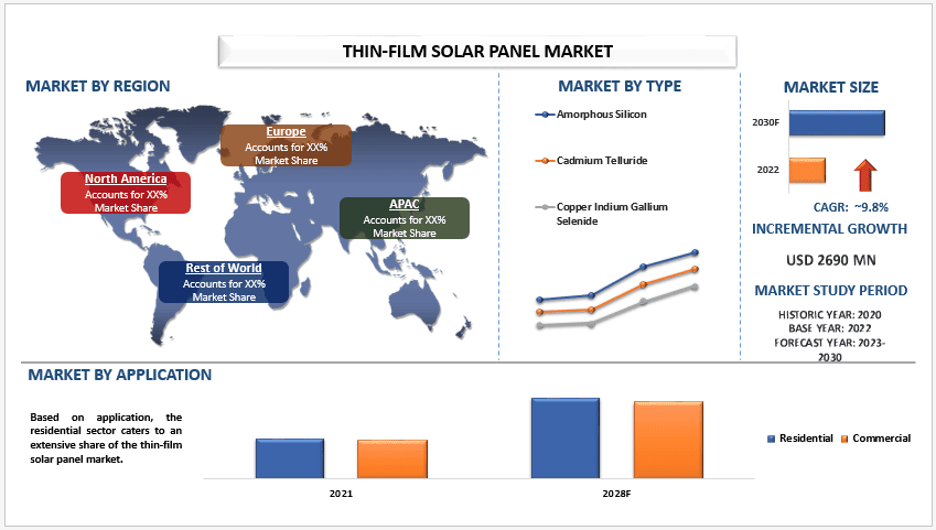 Thin-Film Solar Panel Market