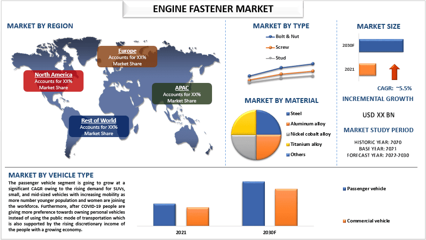 Engine Fastener Market