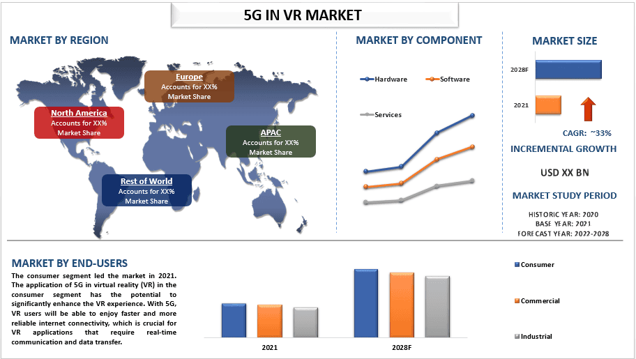 5G in VR Market