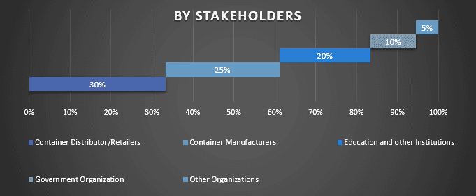 India Container Market