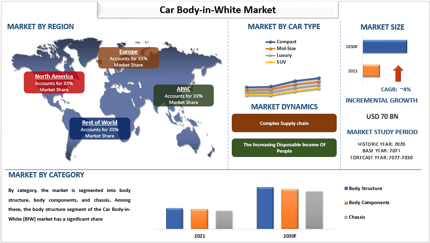 Car Body-in-White Market