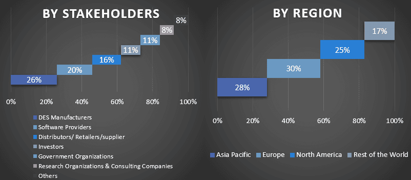 Distributed Energy Storage Systems Market