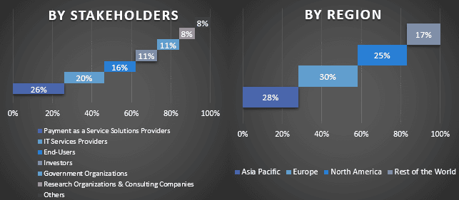 Payment as a Service Market